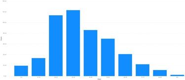 Mapa de casos y muertes por coronavirus por departamentos en Colombia: hoy, 22 de agosto