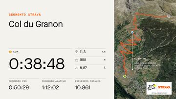 Perfil y datos del segmento en Strava del Col du Granon, que se subirá en la undécima etapa del Tour de Francia.