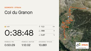 El dato Strava: Cepeda, Pouly y Magnaldi mandan en Galibier y Granon