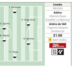 Alineación posible del Valencia ante el Real Madrid en LaLiga EA Sports