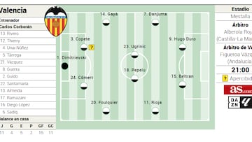 Alineación posible del Valencia ante el Real Madrid en LaLiga EA Sports
