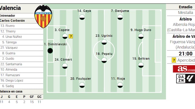 Alineación posible del Valencia ante el Real Madrid en LaLiga EA Sports