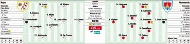 El tren para el playoff y la salvaci¨®n sale de Vallecas
