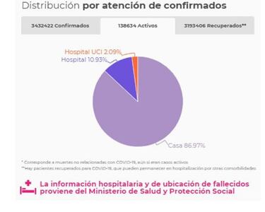 Mapa de casos y muertes por coronavirus por departamentos en Colombia: hoy, 2 de junio