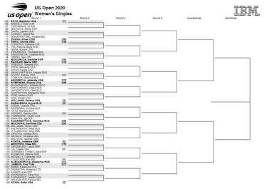 US Open 2020: jugadores, cuadro, partidos, calendario y resultados