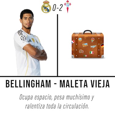 Los mejores memes de la derrota del Real Madrid ante el Celta