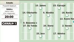 El Cornellà pondrá la máxima ilusión y el Madrid los meritorios
