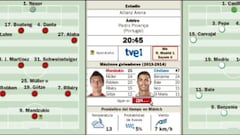 El Madrid tiene un plan contra el Bayern: todos contra el fuego