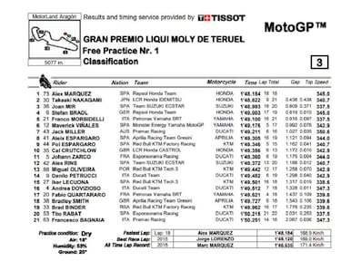 Álex Márquez va en serio y lidera pese a una caída al final