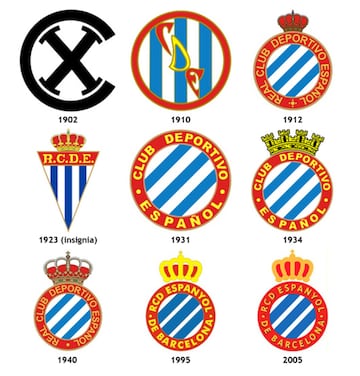 La evolución de los escudos de los equipos de Primera División