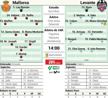 Son Moix acoge una doble fiesta de cumpleaños