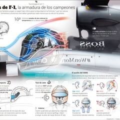 Propuesta FIA: Un ‘Halo’ cubierto delante del casco