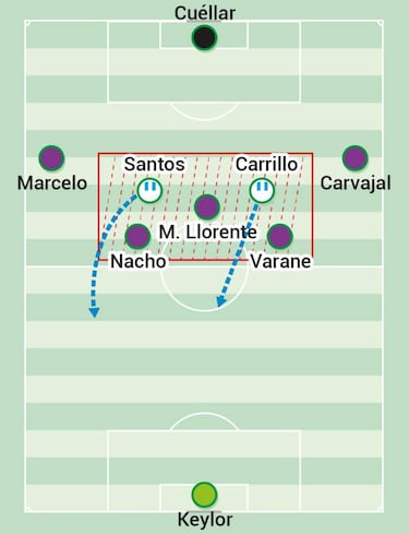 Encontrar los agujeros en la línea de cinco del Leganés