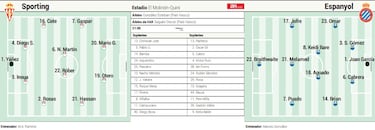 Dos históricos abren el duelo para recuperar su sitio en LaLiga