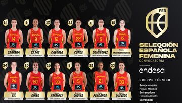 La lista de España para preparar el Eurobasket femenino.