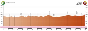 Vuelta a Burgos 2022: etapas, perfiles, recorrido, participantes y favoritos
