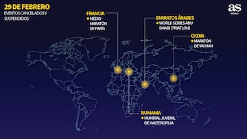 La evolución día a día de los eventos deportivos cancelados por el coronavirus