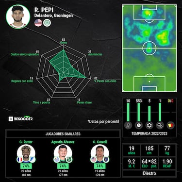 Pepi revoluciona la Eredivisie