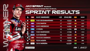 Resultados MotoGP: parrilla de salida y esprint del GP de Brasil