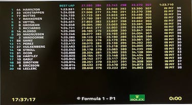 Clasificación en los Libres 1 y 2 del Gran Premio de Australia F1