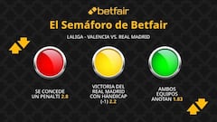 El Semáforo de Betfair: Valencia CF vs. Real Madrid CF - LaLiga