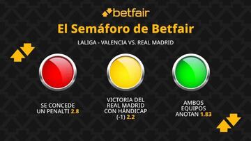 El Semáforo de Betfair: Valencia CF vs. Real Madrid CF - LaLiga