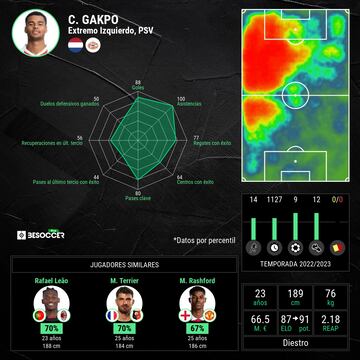 Data from BeSoccer Pro.