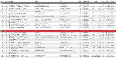 A Palou se le resiste el podio en el dominio de Porsche