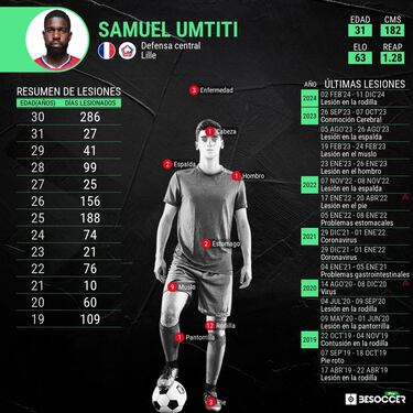 Umtiti, un a?o sin jugar