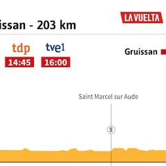 La etapa del día: Juanjo Lobato, baza española en las volatas