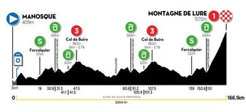 Etapa 3 del Tour de La Provence.