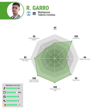 Cómo juega Rodrigo Garro, el jugador en el radar de Cruz Azul