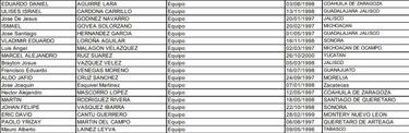 COM adelanta convocatoria de Tri para Juegos Panamericanos