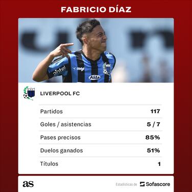 El último baile de Fabricio Díaz en Liverpool