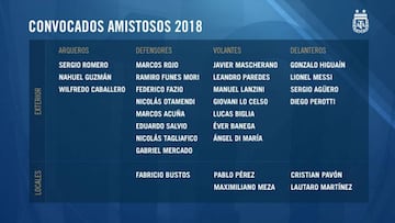 Sampaoli completó la lista