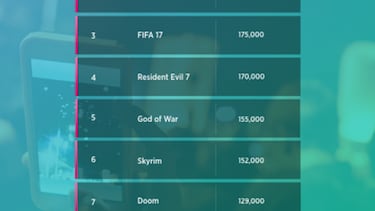 ¿Qué juegos del E3 han generado más interés?