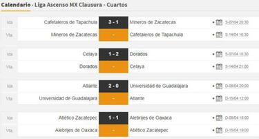 Fechas y horarios de los Cuartos de Final del Ascenso MX