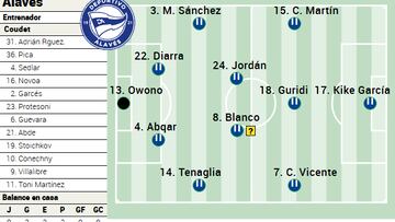 Campito del Alavés ante el Girona