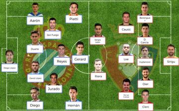 Posibles onces para el Espanyol-Osasuna de Liga Santander.