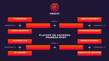 La plataforma GO&GO TV emitirá los playoff de ascenso de la Primera RFEF