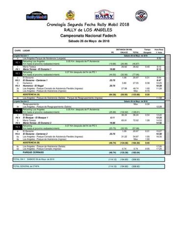 Así se correrá la segunda fecha del RallyMobil en Los Ángeles