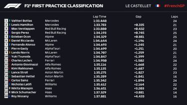 Bottas cambia de chasis y ya est¨¢ delante de Hamilton