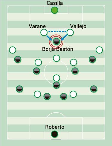 El Madrid se naturaliza con Carvajal