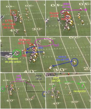 LECCIONES DE FOOTBALL: formaciones de dos y tres tight ends