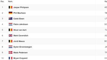 Resultados tercera etapa del Tour de Francia.