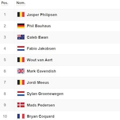 Etapa 3 del Tour de Francia: así queda la clasificación general