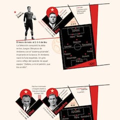 La evolución táctica de la Selección: de la furia al tiqui-taca