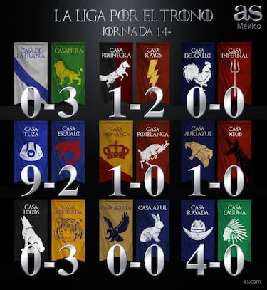Partidos y resultados de la jornada 14 del Clausura 2019: Liga MX