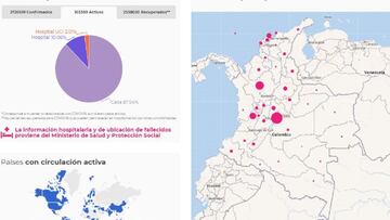 Mapa del coronavirus en Colombia.