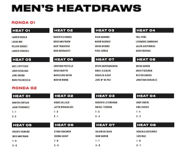 Cuadro masculino, rondas 1 y 2